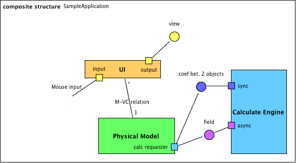 Topcased sample image