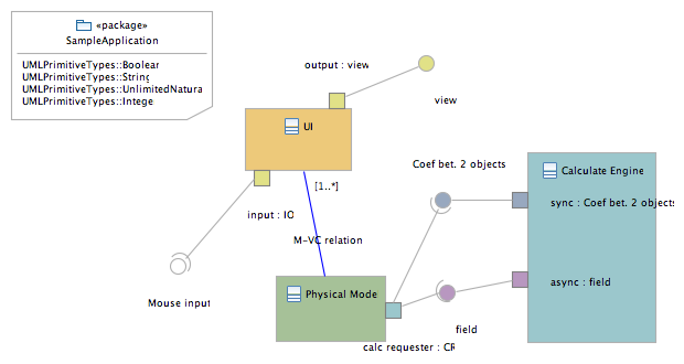 eUML2 sample image