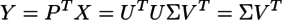 Y=P^TX=U^TU¥Sigma V^T=¥Sigma V^T